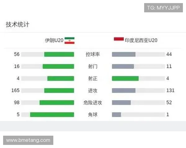 伊朗足球队逆袭战胜日本明星球员震惊全场引发热议
