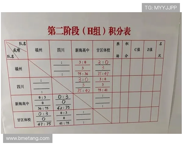 全国锦标赛积分榜更新北京排球队以77分稳居第一名