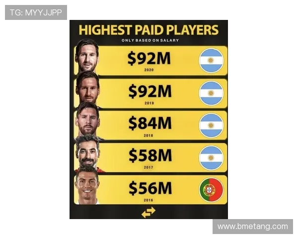 全球顶级足球明星财富排行榜揭秘谁是最富有的球员与他们的收入来源分析