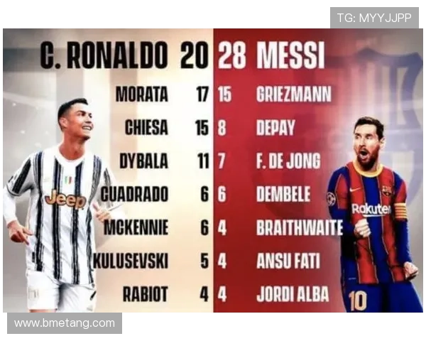 足球明星荣誉对比分析图揭示各大球员成就与影响力差异