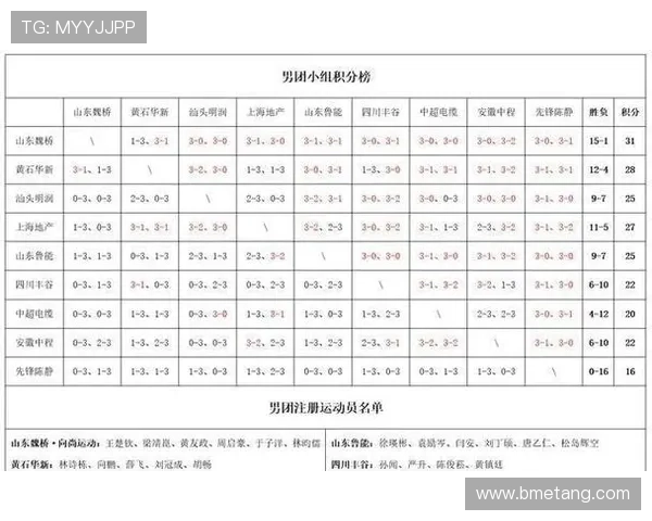深圳乒乓球队在世锦赛积分榜上以56分稳居第一名展现强大实力